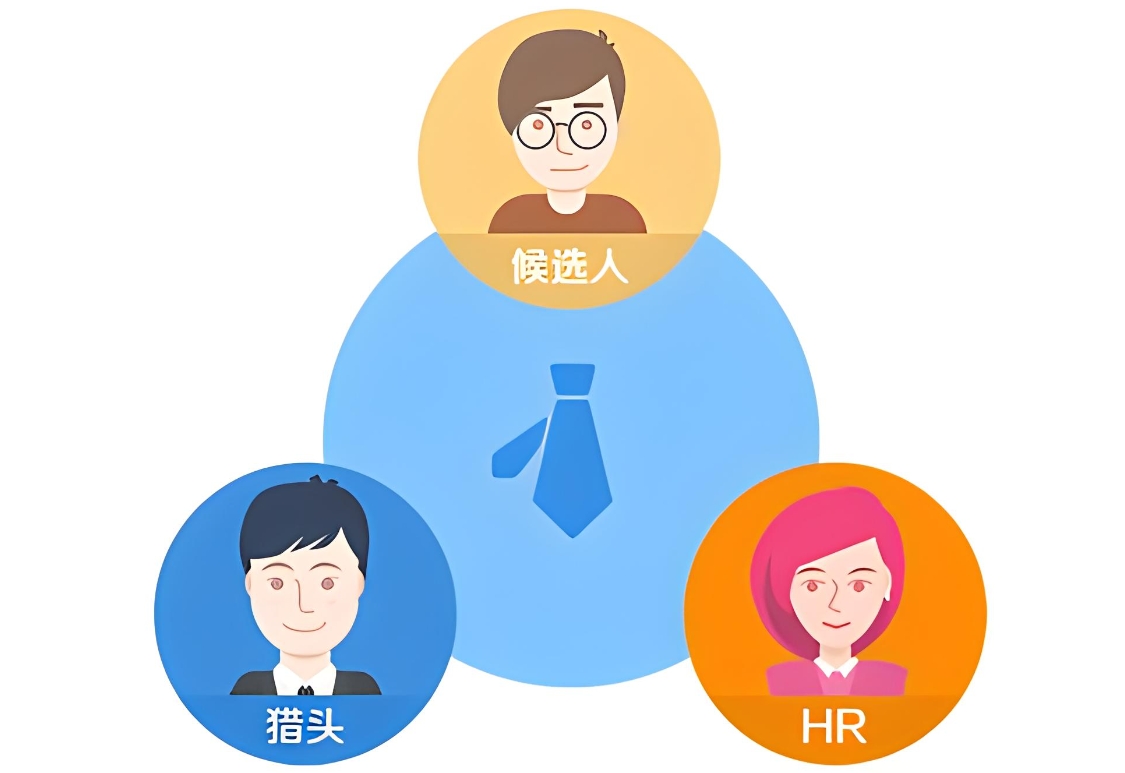 美業獵頭公司的服務流程